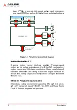 Preview for 12 page of ADLINK Technology PCIe-8332 User Manual