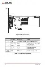 Preview for 18 page of ADLINK Technology PCIe-8332 User Manual