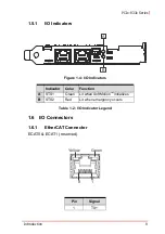 Preview for 19 page of ADLINK Technology PCIe-8332 User Manual