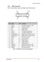 Preview for 21 page of ADLINK Technology PCIe-8332 User Manual