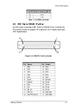 Preview for 29 page of ADLINK Technology PCIe-8332 User Manual