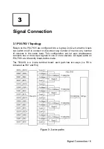 Preview for 15 page of ADLINK Technology PXI-7931 User Manual