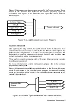 Preview for 29 page of ADLINK Technology PXI-7931 User Manual