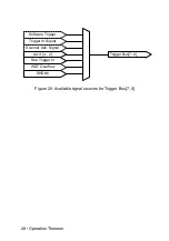 Preview for 34 page of ADLINK Technology PXI-7931 User Manual