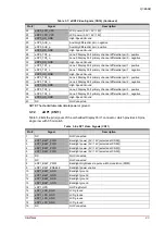 Preview for 29 page of ADLINK Technology Q7-BASE Technical Reference