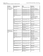 Preview for 76 page of Adobe LIVE CYCLE 7.2 - INSTALLING AND CONFIGURING LIVECYCLE FOR JBOSS Manual