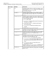 Preview for 84 page of Adobe LIVE CYCLE 7.2 - INSTALLING AND CONFIGURING LIVECYCLE FOR JBOSS Manual