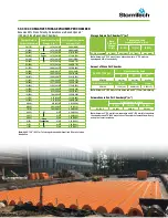 Preview for 11 page of ADS StormTech DC-780 Design Manual