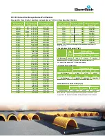 Preview for 15 page of ADS StormTech DC-780 Design Manual