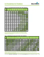 Preview for 21 page of ADS StormTech DC-780 Design Manual