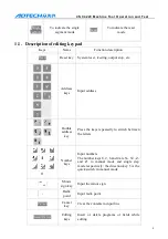 Preview for 9 page of Adtech ADT-CNC4220 User Manual