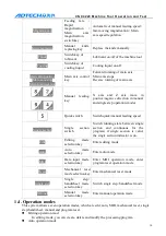 Preview for 11 page of Adtech ADT-CNC4220 User Manual