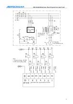 Preview for 73 page of Adtech ADT-CNC4220 User Manual