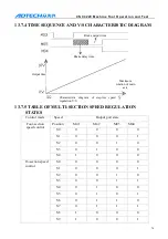 Preview for 75 page of Adtech ADT-CNC4220 User Manual