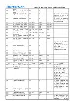 Preview for 88 page of Adtech ADT-CNC4220 User Manual