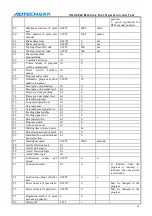 Preview for 89 page of Adtech ADT-CNC4220 User Manual