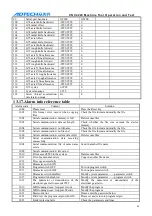 Preview for 90 page of Adtech ADT-CNC4220 User Manual