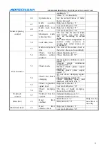 Preview for 94 page of Adtech ADT-CNC4220 User Manual