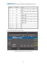 Preview for 112 page of Adtech DJ1600V1-A01 User Manual