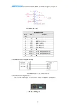 Preview for 121 page of Adtech DJ1600V1-A01 User Manual