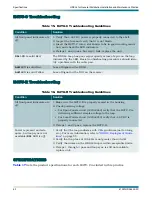 Preview for 72 page of ADTRAN 1181413L2 Installation And Maintenance Manual