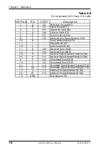 Preview for 20 page of ADTRAN 1200127L1 User Manual