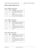 Preview for 77 page of ADTRAN NetVanta 3000 Series Hardware Installation Manual