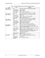 Preview for 20 page of ADTRAN NetVanta 6310 Installation Manual