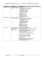 Preview for 37 page of ADTRAN NetVanta 900 Series Configuration Manual