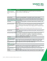 Preview for 36 page of ADTRAN SMART/RG SR555ac User Manual