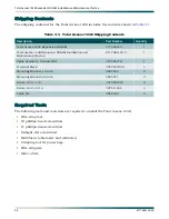 Preview for 20 page of ADTRAN Total Access 1248 Installation And Maintenance Practice