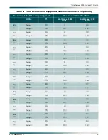 Preview for 15 page of ADTRAN Total Access 3000 Installation And Maintenance Manual