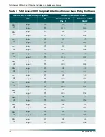 Preview for 16 page of ADTRAN Total Access 3000 Installation And Maintenance Manual