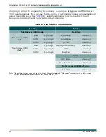 Preview for 28 page of ADTRAN Total Access 3000 Installation And Maintenance Manual