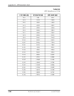 Preview for 122 page of ADTRAN TSU 600 User Manual