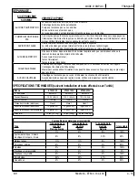 Preview for 37 page of Advance acoustic 56105307 Instructions For Use Manual