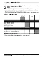 Preview for 20 page of Advance acoustic 9087161020 Instructions For Use Manual