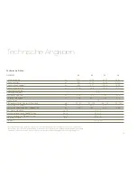 Preview for 26 page of Advance acoustic Omega 7 User Manual