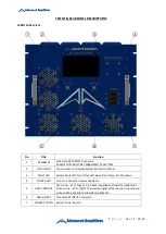 Preview for 7 page of Advanced Amplifiers AA-13G-500/1KWP Instruction Manual