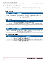 Preview for 24 page of Advanced Micro Controls Inc. SMD23E2 User Manual