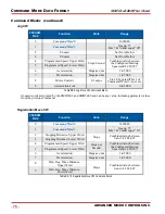 Preview for 76 page of Advanced Micro Controls Inc. SMD23E2 User Manual