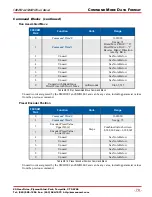 Preview for 79 page of Advanced Micro Controls Inc. SMD23E2 User Manual