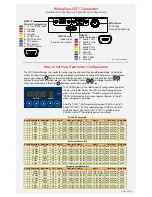 Preview for 2 page of Advanced Microwave Products CDT1 Quick Start Manuals