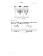 Preview for 7 page of Advanced RF TECHNOLOGIES Epoch-M1C series User Manual