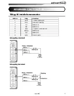 Preview for 8 page of ADVANSEA C-56 Addendum To Installation Manual