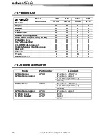 Preview for 10 page of ADVANSEA C-56 User Manual