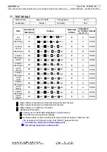 Preview for 28 page of Advantech AIMB-562 series Manual