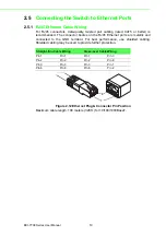 Preview for 32 page of Advantech EKI-7708 Series User Manual