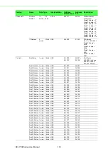 Preview for 146 page of Advantech EKI-7708 Series User Manual