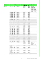 Preview for 147 page of Advantech EKI-7708 Series User Manual